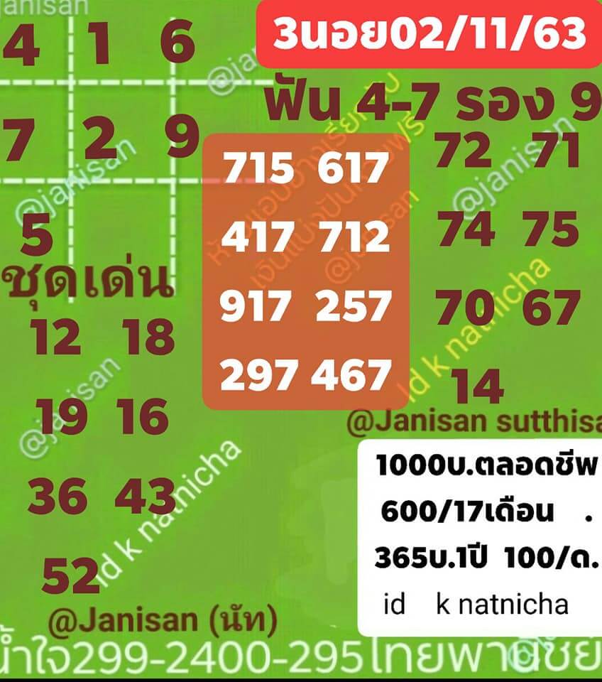 แนวทางหวยฮานอย 2/11/63 ชุดที่3