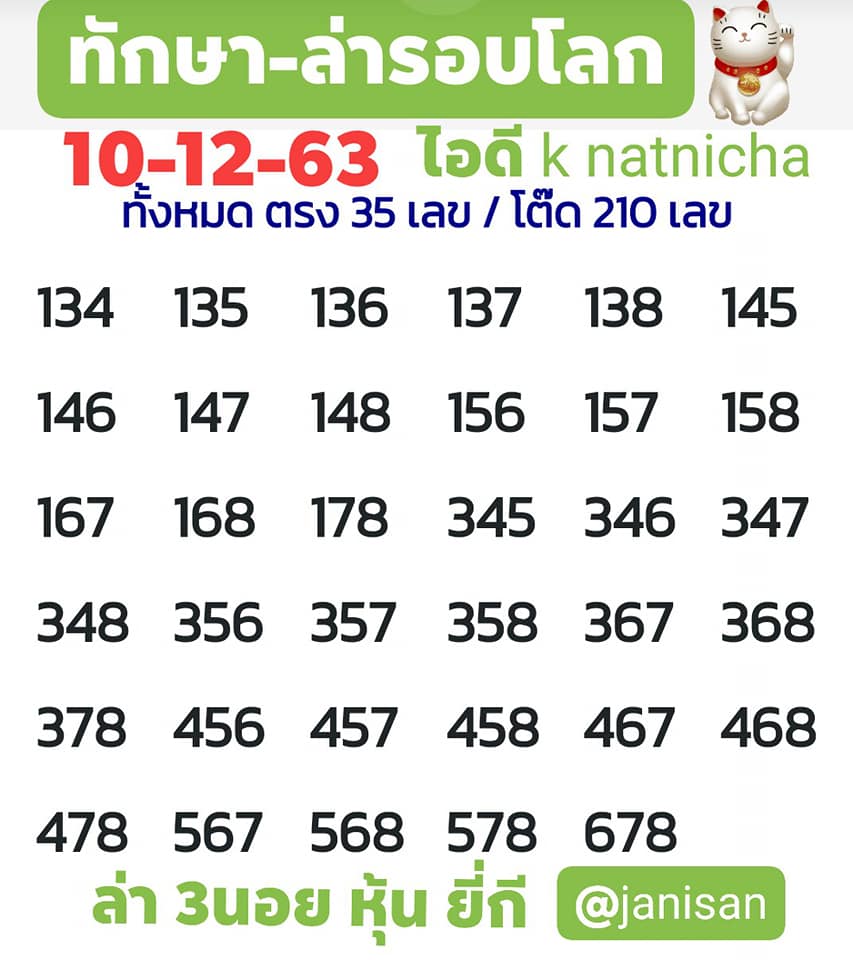 แนวทางหวยฮานอย 10/12/63 ชุดที่2