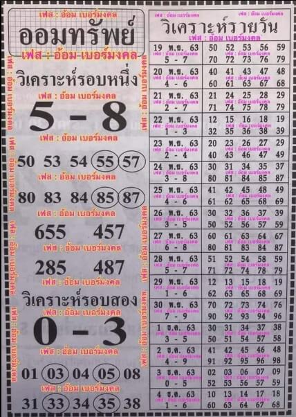 แนวทางหวยฮานอย 5/12/63 ชุดที่1