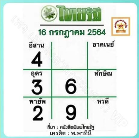  หวยไทยรัฐ