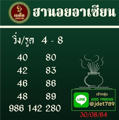 แนวทางหวยฮานอย 30/8/64 ชุดที่2