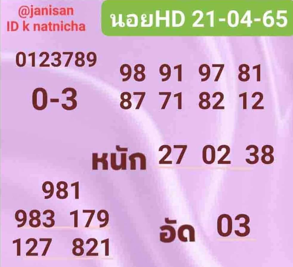 แนวทางหวยฮานอย 21/4/65 ชุดที่ 17