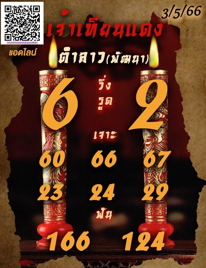 แนวทางหวยลาว 3/5/66 ชุดที่ 2