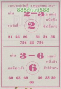 หวยล็อต 2/5/67