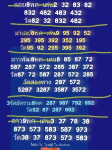 แนวทางหวยฮานอย 8/5/67 ชุดที่ 4