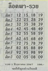 หวยล็อคพารวย 1/8/67