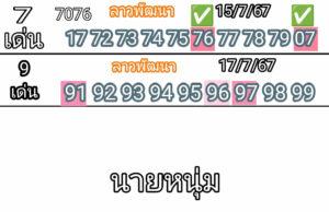 แนวทางหวยลาว 17/7/67 ชุดที่ 7