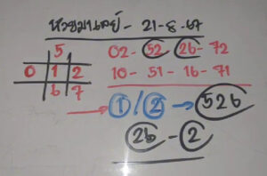 แนวทางหวยมาเลย์ 21/8/67 ชุดที่ 2