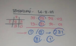 แนวทางหวยมาเลย์ 14/8/67 ชุดที่ 6