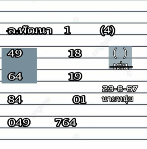 แนวทางหวยลาว 23/8/67 ชุดที่ 6