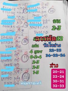 แนวทางหวยลาว 12/8/67 ชุดที่ 7