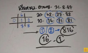 แนวทางหวยฮานอย 31/8/67 ชุดที่ 9