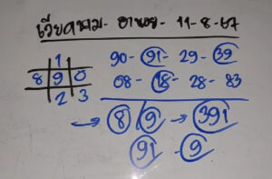 แนวทางหวยฮานอย 11/8/67 ชุดที่ 9