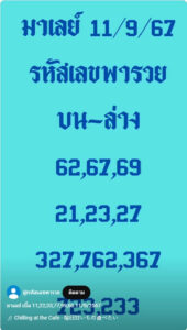 แนวทางหวยมาเลย์ 11/9/67 ชุดที่ 1