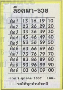 หวยล็อคพารวย 1/10/67