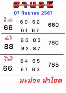 แนวทางหวยฮานอย 7/9/67 ชุดที่ 1