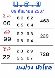 แนวทางหวยฮานอย 9/9/67 ชุดที่ 2