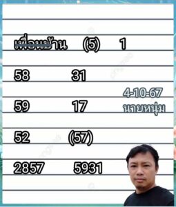 แนวทางหวยลาว 4/10/67 ชุดที่ 7