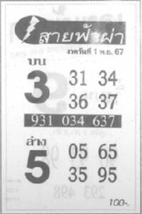 หวยสายฟ้าผ่า 1/11/67