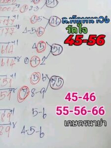 แนวทางหวยลาว 6/11/67 ชุดที่ 9