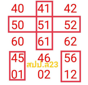 แนวทางหวยลาว 23/12/67 ชุดที่ 6