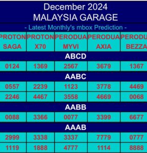 แนวทางหวยมาเลย์ 25/12/67 ชุดที่ 10