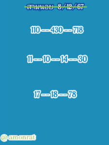 แนวทางหวยฮานอย 8/12/67 ชุดที่ 10