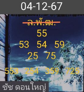 แนวทางหวยลาว 4/12/67 ชุดที่ 6