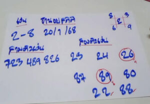 แนวทางหวยฮานอย 20/1/68 ชุดที่ 10