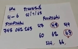 แนวทางหวยฮานอย 21/1/68 ชุดที่ 7