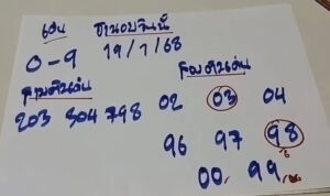 แนวทางหวยฮานอย 19/1/68 ชุดที่ 9