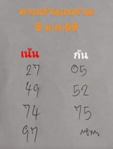 แนวทางหวยฮานอย 8/1/68 ชุดที่ 9