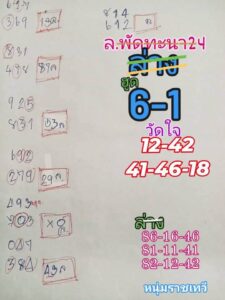 แนวทางหวยลาว 24/1/68 ชุดที่ 1