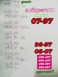 แนวทางหวยลาว 8/1/68 ชุดที่ 3