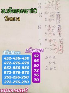 แนวทางหวยลาว 10/1/68 ชุดที่ 6