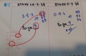 แนวทางหวยฮานอย 11/2/68 ชุดที่ 10