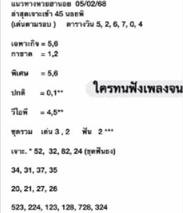 แนวทางหวยฮานอย 5/2/68 ชุดที่ 2