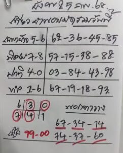 แนวทางหวยฮานอย 25/2/68 ชุดที่ 6