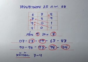 แนวทางหวยฮานอย 25/2/68 ชุดที่ 7