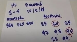 แนวทางหวยฮานอย 14/2/68 ชุดที่ 9