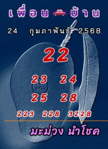 แนวทางหวยลาว 24/2/68 ชุดที่ 2