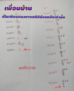 แนวทางหวยลาว 5/2/68 ชุดที่ 4