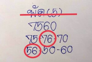 แนวทางหวยลาว 5/2/68 ชุดที่ 6